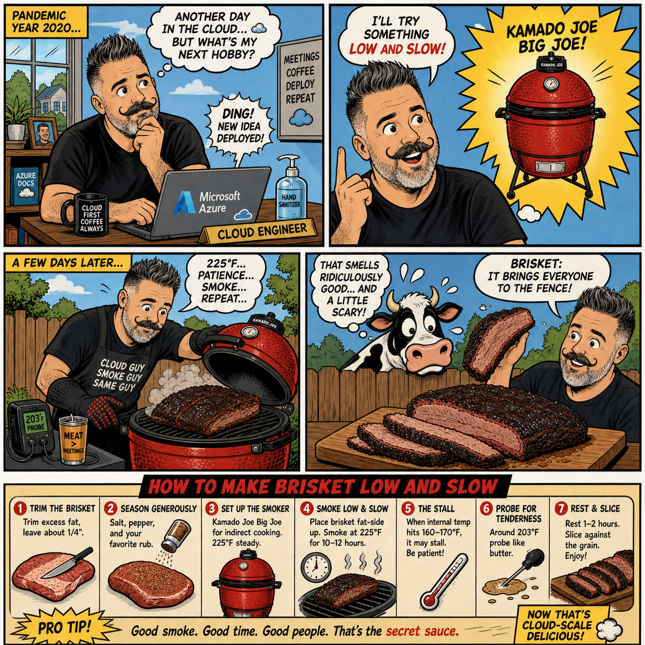 Comic strip preview